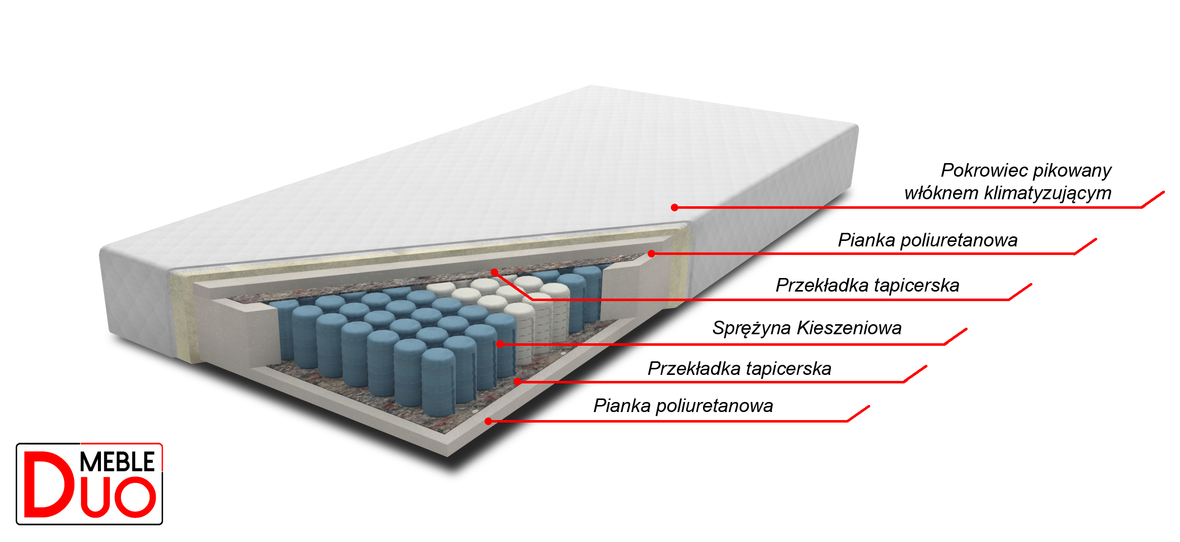 Materac Kieszeniowy 80x200 cm