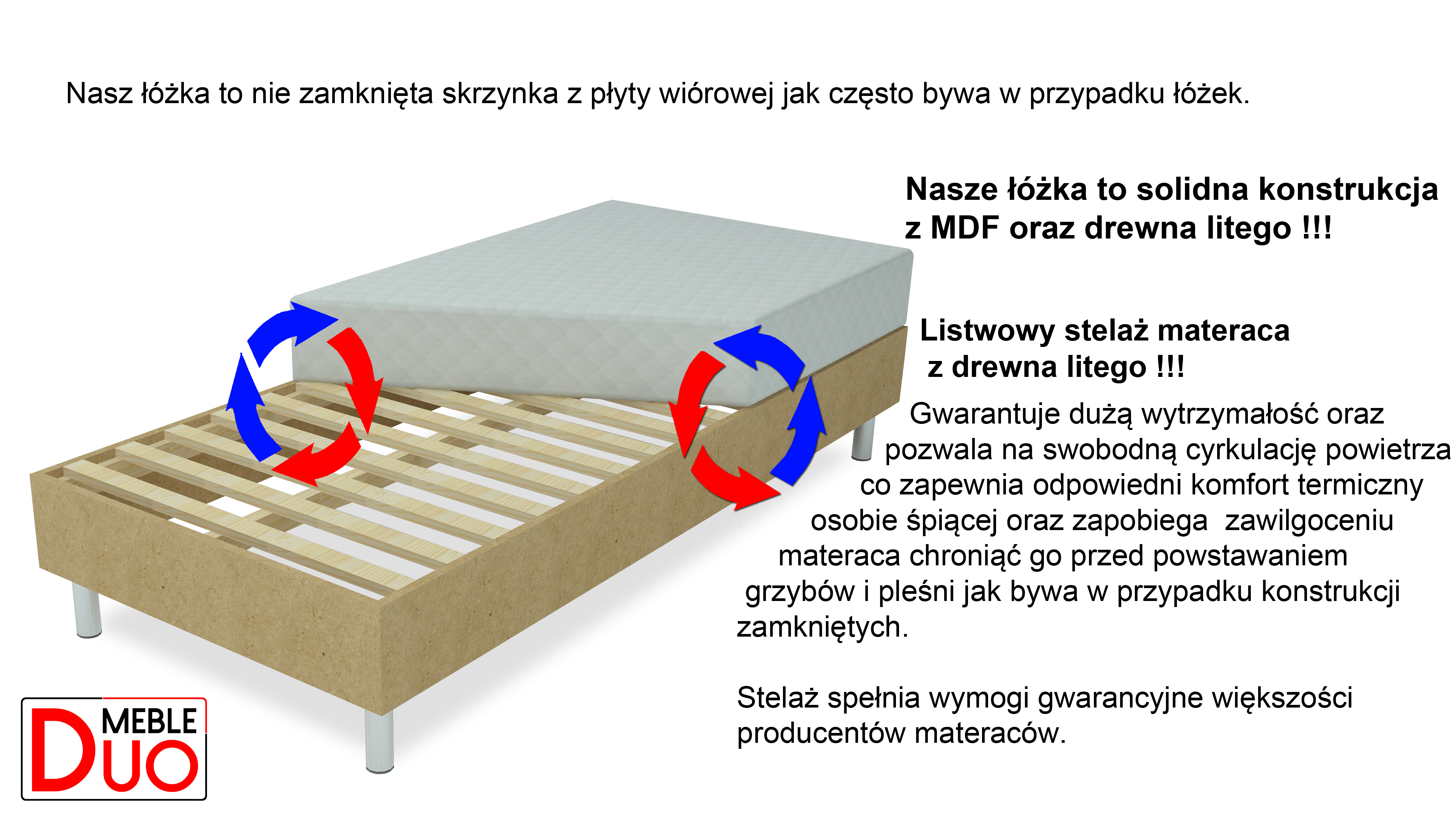 Stelaż Cyrkulacja